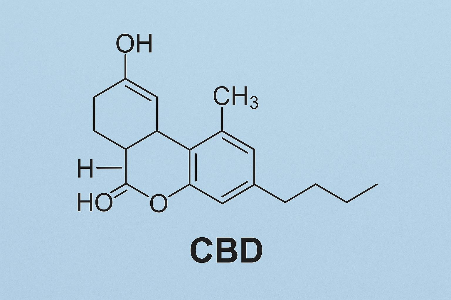 CBD: Un Compuesto Vegetal que Despierta el Interés de la Ciencia Moderna